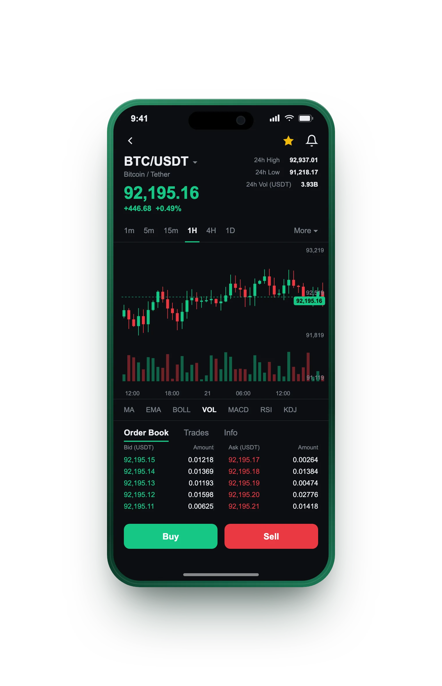 Numerazgo — BTC/USDT live candlestick chart, order book and one-tap Buy/Sell on mobile